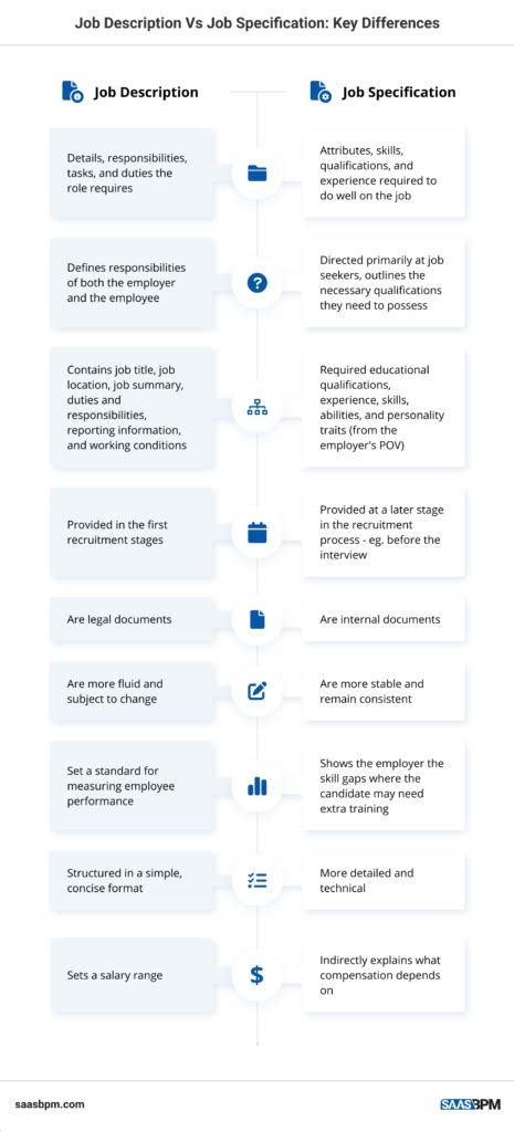 job specs city of philadelphia|JOB CLASS SPECIFICATIONS INDEX .